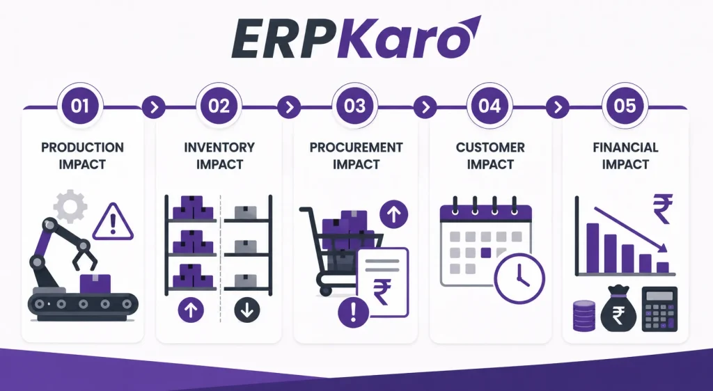 Inventory Accuracy in Manufacturing Companies