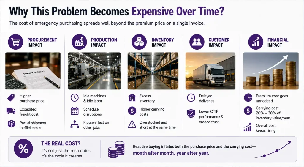 erp for manufacturing